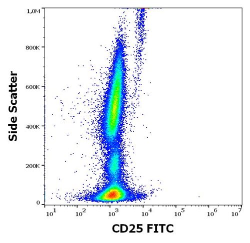 Anti-CD25 / IL-2R alpha chain Monoclonal Antibody (Clone:MEM-181)-FITC Conjugated Anti-CD25 / IL-2R alpha chain Monoclonal Antibody (Clone:MEM-181)-FITC Conjugated