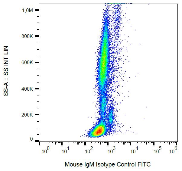 FITC Conjugated Mouse IgM Isotype Control Monoclonal Antibody (Clone:PFR-03)