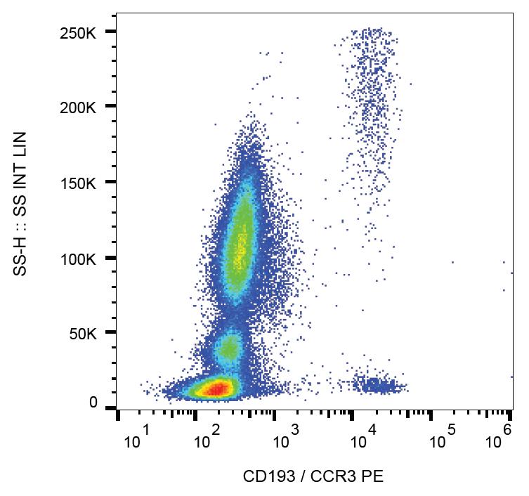 Anti-CD193 / CCR3 Monoclonal Antibody (Clone:5E8)-PE Conjugated