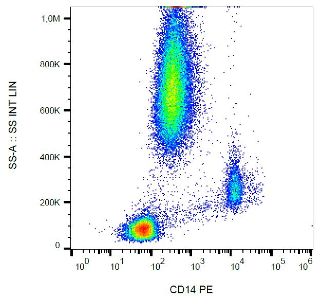 Anti-CD14 / LPS-receptor Monoclonal Antibody (Clone:MEM-18)-PE Conjugated