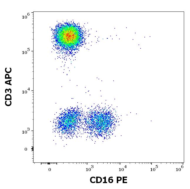 Anti-CD16 / FcgammaRIII Monoclonal Antibody (Clone:MEM-154)-PE Conjugated Anti-CD16 / FcgammaRIII Monoclonal Antibody (Clone:MEM-154)-PE Conjugated