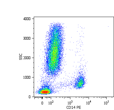 Anti-CD14 / LPS-receptor Monoclonal Antibody (Clone:MEM-15)-PE Conjugated