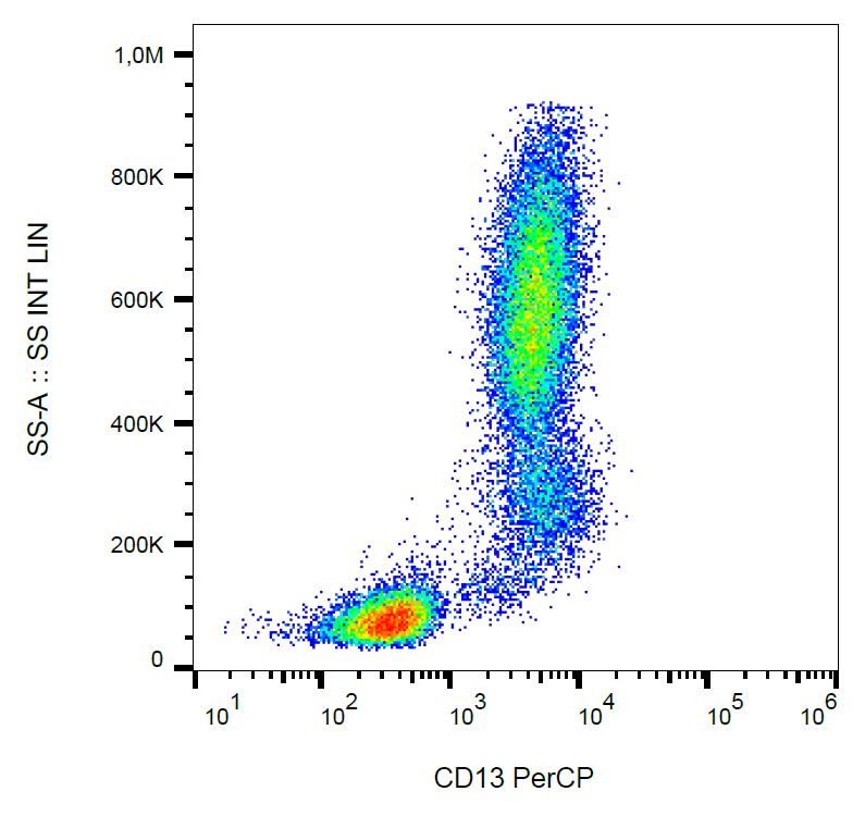 Anti-CD13 / Aminopeptidase N Monoclonal Antibody (Clone:WM15)-PerCP Conjugated