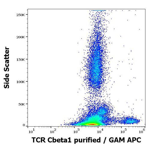 Figure 1 : Flow cytometry surface staining pattern of human peripheral whole blood stained using anti-human TCR Cbeta1 (JOVI.1) purified antibody (concentration in sample 1.7 µg/ml, GAM APC).