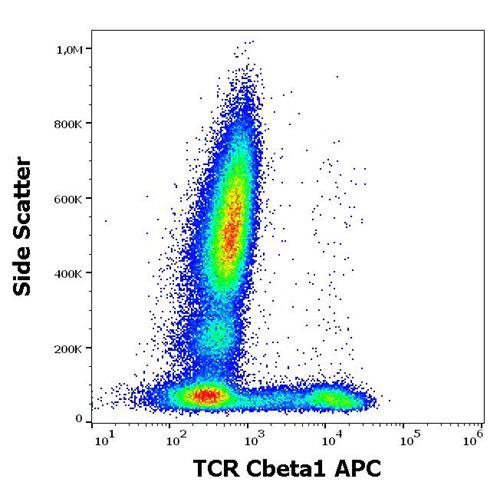 Figure 1 : Flow cytometry surface staining pattern of human peripheral whole blood stained using anti-human TCR Cbeta1 (JOVI.1) APC antibody (4 µl reagent / 100 µl of peripheral whole blood).