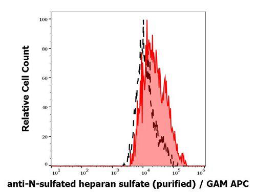 Anti-N-sulfated heparan sulfate Antibody (Clone : HepSS-1)
