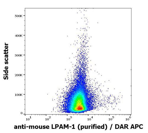 Figure 1 : Flow cytometry surface staining pattern of murine splenocyte suspension stained using anti-mouse LPAM-1 (DATK32) purified antibody (concentration in sample 2 µg/ml) DAR APC.