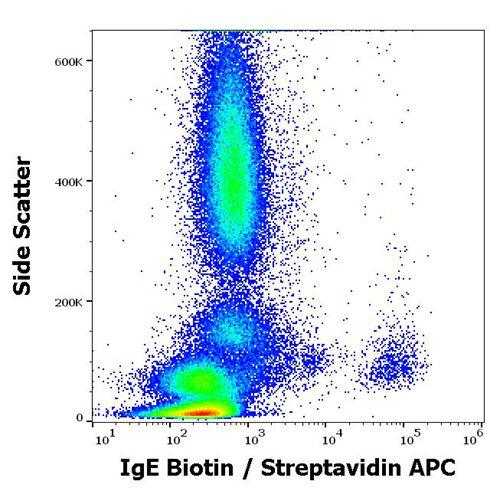 Anti-Human IgE Biotin (Clone : BE5)