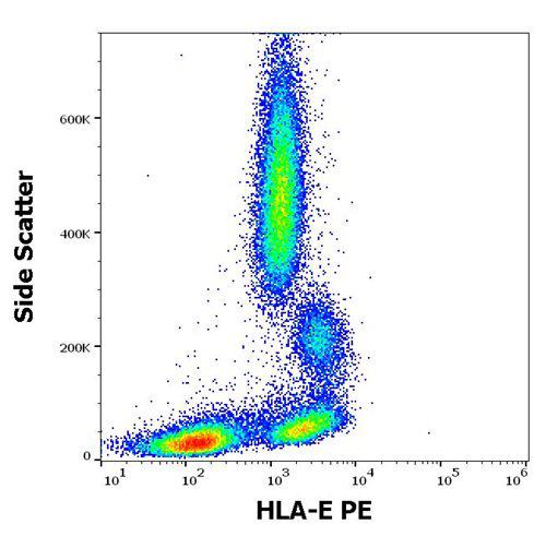 Figure 1 : Flow cytometry surface staining pattern of human peripheral blood stained using anti-human HLA-E (3D12) PE antibody (concentration in sample 2 µg/ml).