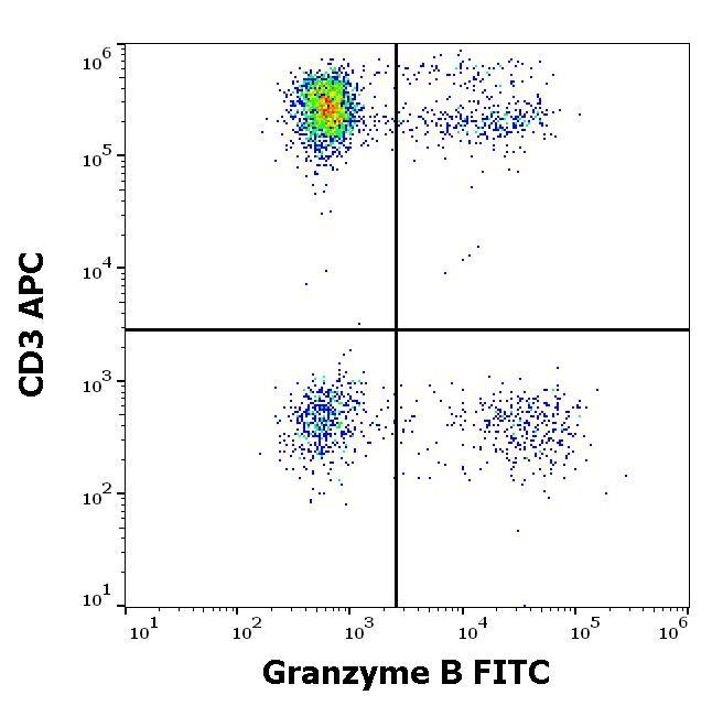 Anti-Granzyme B FITC (Clone : CLB-GB11)