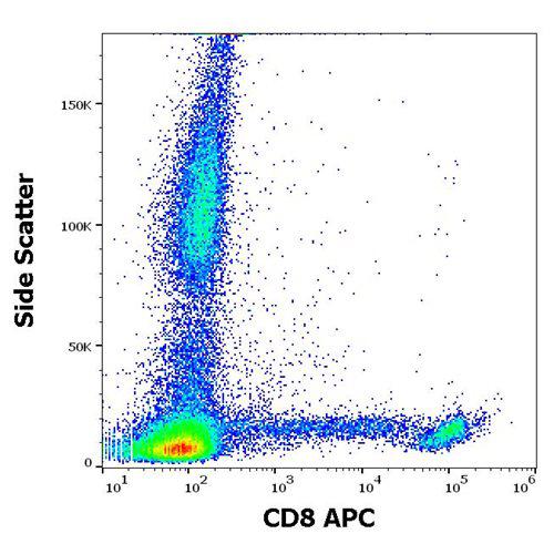 Figure 1 : Flow cytometry surface staining pattern of human peripheral whole blood stained using anti-human CD8 (LT8) APC antibody (4 µl reagent / 100 µl of peripheral whole blood)