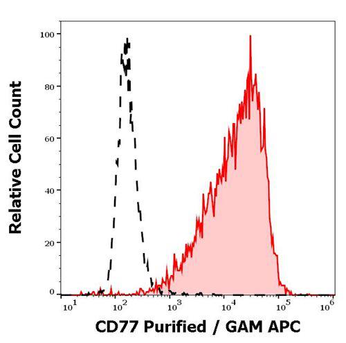 Anti-Human CD77 Antibody (Clone : 38.13)