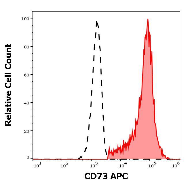 Anti-Human CD73 APC (Clone : AD2)