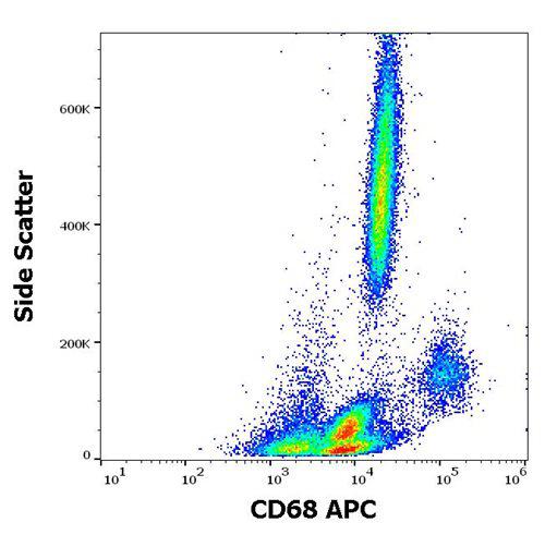Figure 1 : Flow cytometry surface staining pattern of human peripheral whole blood stained using anti-human CD68 (Y1/82A) APC antibody (10 µl reagent / 100 µl of peripheral whole blood).
