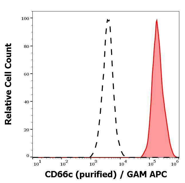 Anti-Human CD66c Antibody (Clone : B6.2)