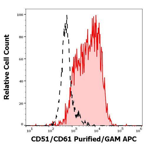 Anti-Human CD51/CD61 Antibody (Clone : 23C6)