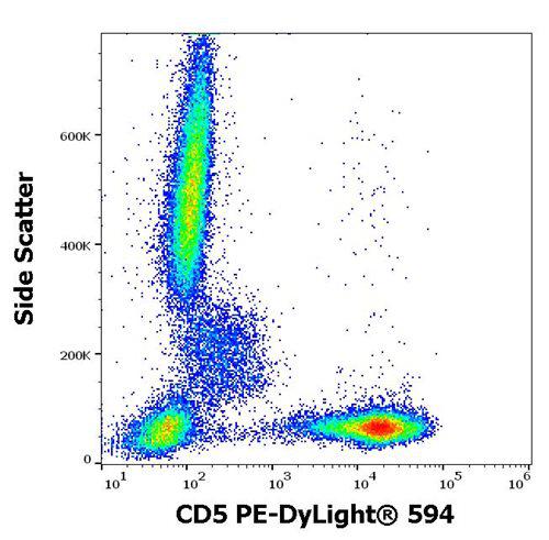 Figure 1 : Flow cytometry surface staining pattern of human peripheral whole blood stained using anti-human CD5 (L17F12) PE-DyLight® 594 antibody (4 µl reagent / 100 µl of peripheral whole blood).
