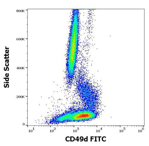 Anti-Human CD49d FITC (Clone : 9F10)
