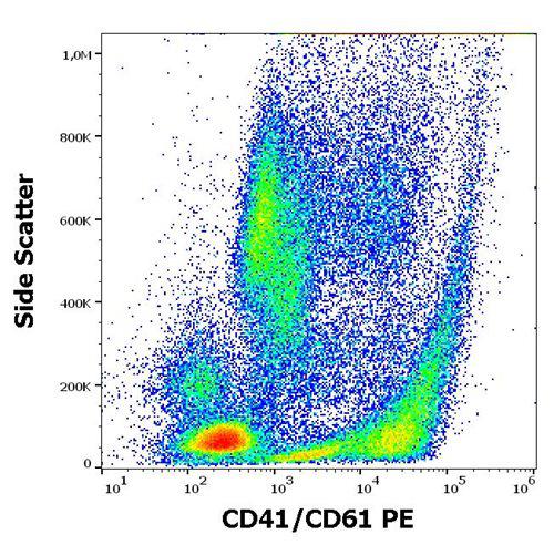 Figure 1 : Flow cytometry surface staining pattern of PHA stimulated human peripheral whole blood stained using anti-human CD41/CD61 (PAC-1) PE antibody (10 µl reagent / 100 µl of peripheral whole blood).