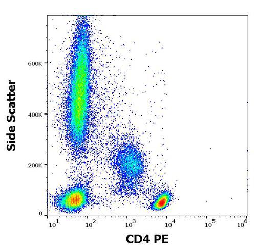 Figure 1 : Flow cytometry surface staining pattern of human peripheral whole blood stained using anti-human CD4 (EM4) PE antibody (10 µl reagent / 100 µl of peripheral whole blood).