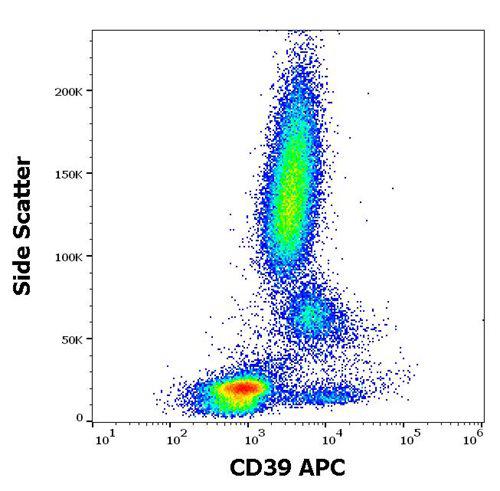 Figure 1 : Flow cytometry surface staining pattern of human peripheral whole blood stained using anti-human CD39 (TU66) APC antibody (10 µl reagent / 100 µl of peripheral whole blood).
