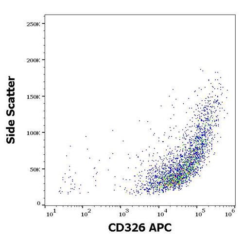 Anti-Human CD326 APC (Clone : 323/A3)