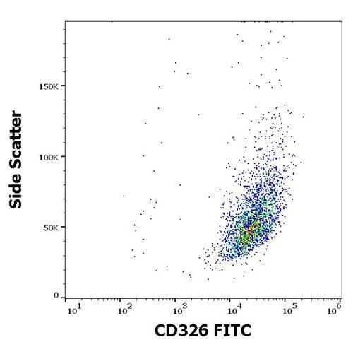 Figure 1 : Flow cytometry surface staining pattern of MCF-7 cell line suspension stained using anti-human CD326 (323/A3) FITC antibody (4 µl reagent per million cells in 100 µl of cell suspension).