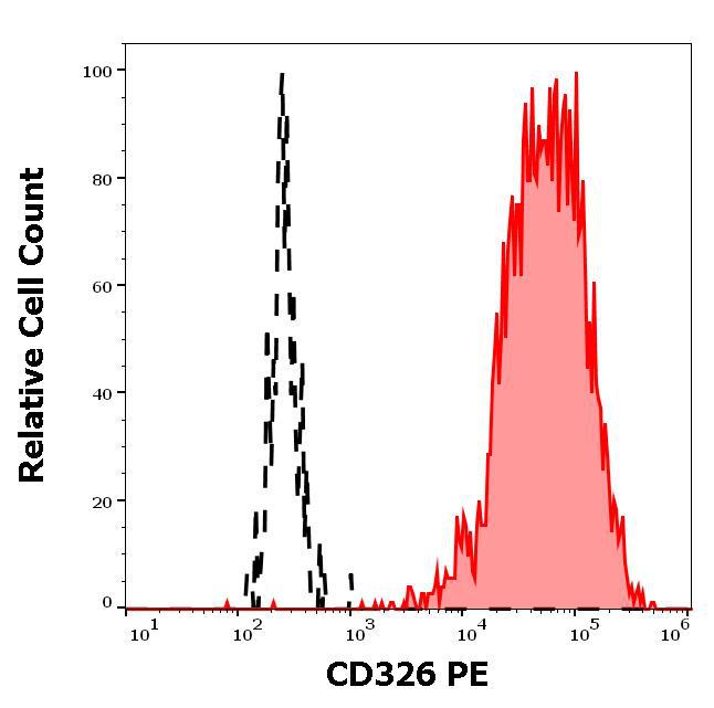 Anti-Human CD326 PE (Clone : 323/A3)