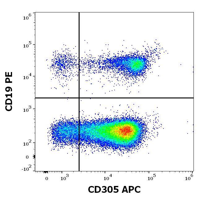 Anti-Human CD305 APC (Clone : NKTA255)