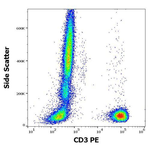 Figure 1 : Flow cytometry surface staining pattern of human peripheral whole blood stained using anti-human CD3 (OKT3) PE antibody (10 µl reagent / 100 µl of peripheral whole blood).