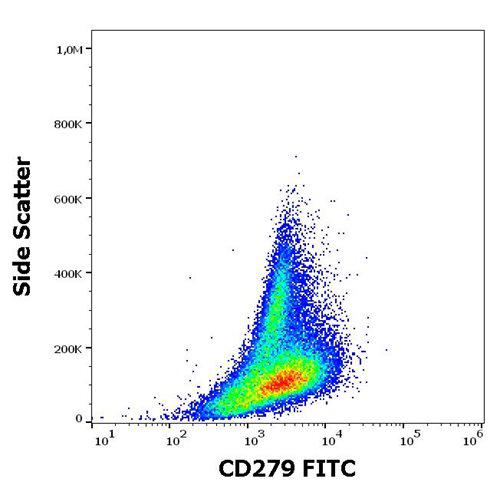 Anti-Human CD279 FITC (Clone : EH12.2H7)