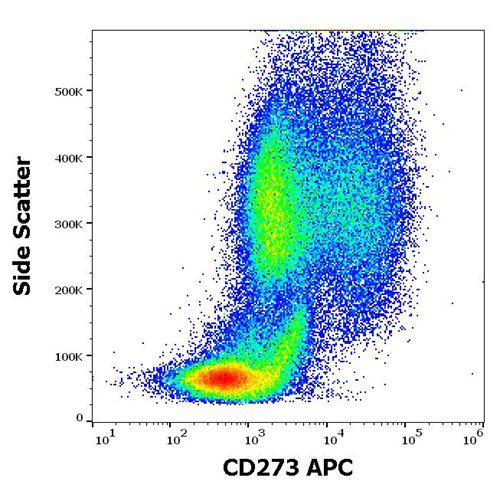 Anti-Human CD273 APC (Clone : 24F.10C12)