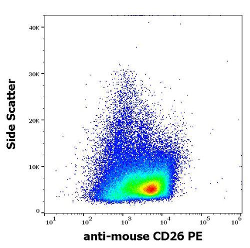 Anti-Mouse CD26 PE (Clone : H194-112)