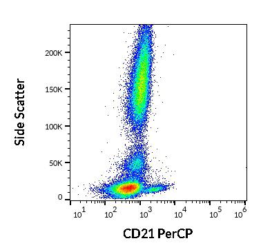 Figure 1 : Flow cytometry surface staining pattern of human peripheral whole blood stained using anti-human CD21 (LT21) PerCP antibody (10 µl reagent / 100 µl of peripheral whole blood).