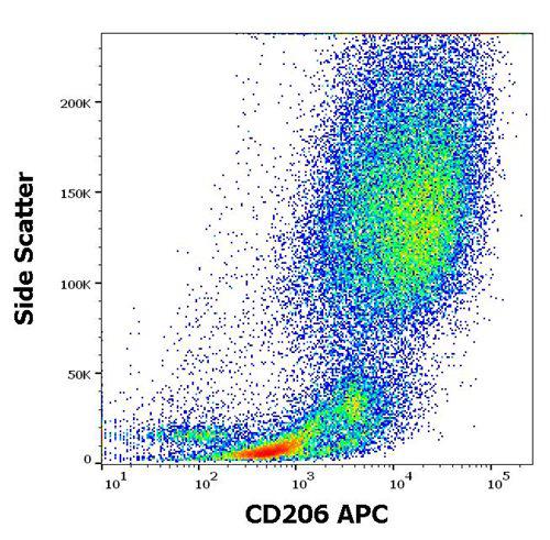 Anti-Human CD206 APC (Clone : 15-2)