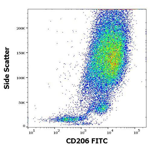 Figure 1 : Flow cytometry surface staining pattern of human stimulated (GM-CSF + IL-4) peripheral blood mononuclear cells stained using anti-human CD206 (15-2) FITC antibody (4 µl reagent per milion cells in 100 µl of cell suspension).