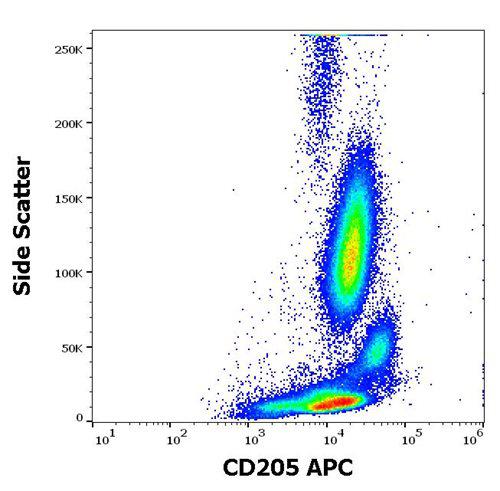 Anti-Human CD205 APC (Clone : HD30)