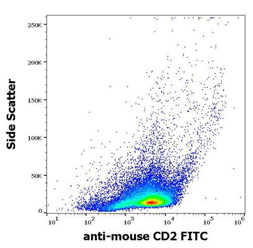Anti-Mouse CD2 FITC (Clone : RM2-5)