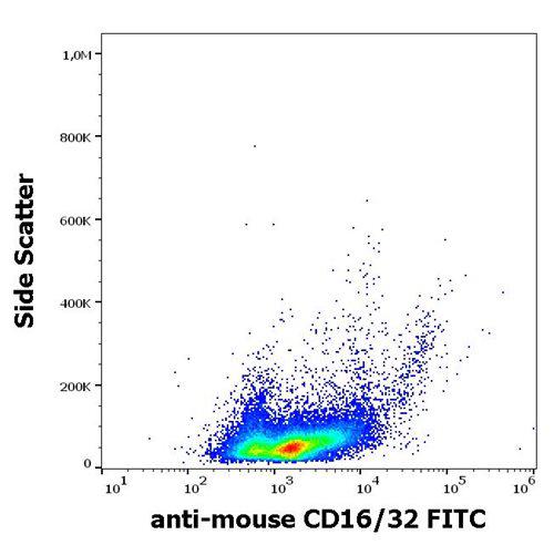 Anti-Mouse CD16/CD32 FITC (Clone : 93)