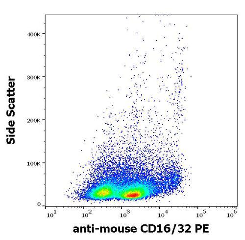 Anti-Mouse CD16/CD32 PE (Clone : 93)