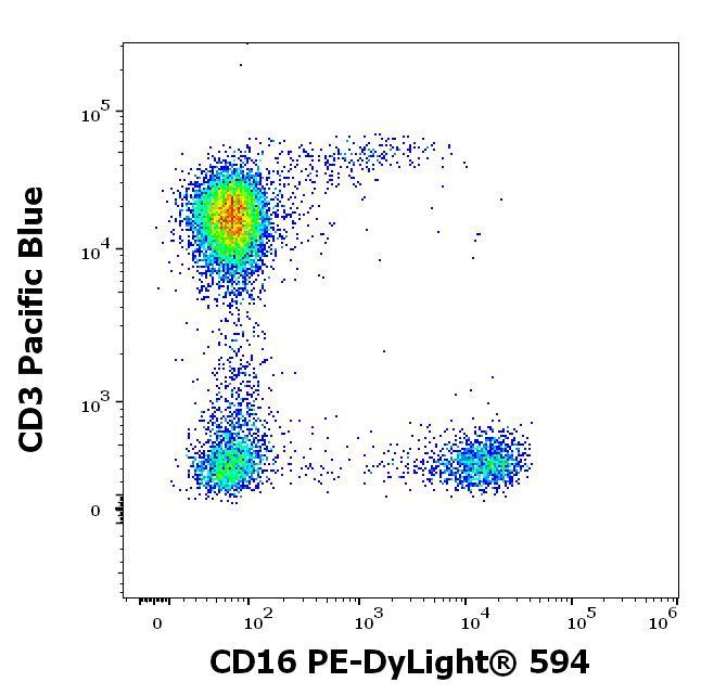 Anti-Human CD16 PE-DyLight® 594 (Clone : 3G8)