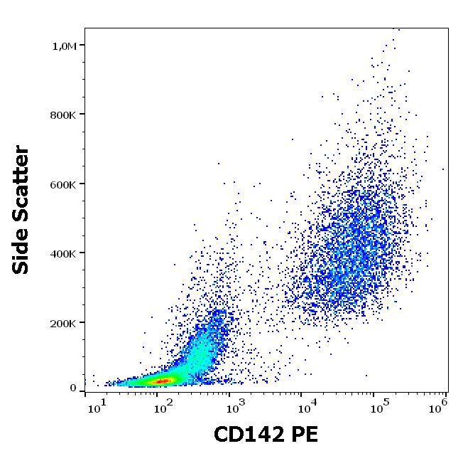 Figure 2 : Flow cytometry surface staining pattern of human peripheral whole blood stained using anti-human CD142 (HTF-1) PE antibody (10 µl reagent / 100 µl of peripheral whole blood).