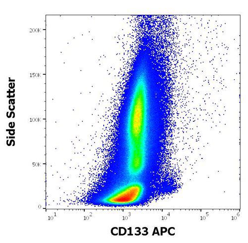 Figure 1 : Flow cytometry surface staining pattern of human bone marrow cells stained using anti-human CD133 CD133 (W6B3C1) APC antibody (10 µl reagent per milion cells in 100 µl of cell suspension).