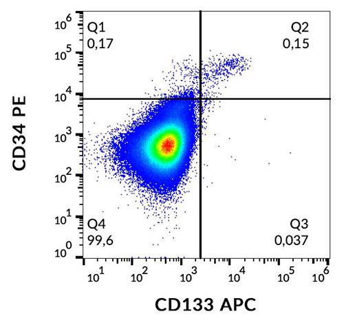 Anti-Human CD133 APC (Clone : 293C3)