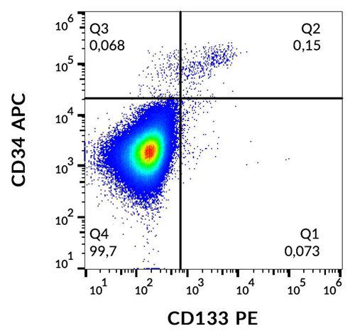 Anti-Human CD133 PE (Clone : W6B3C1)