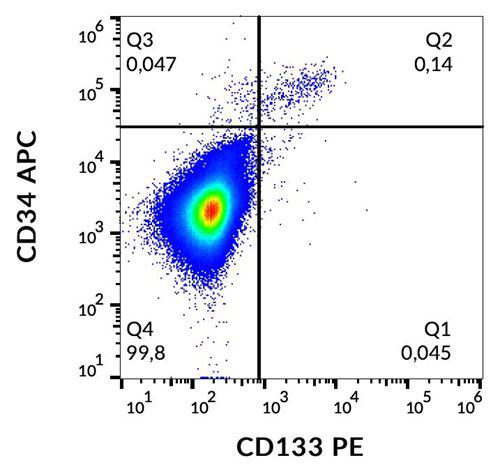 Anti-Human CD133 PE (Clone : 293C3)