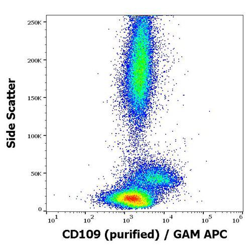 Figure 1 : Flow cytometry surface staining pattern of human peripheral blood stained using anti-human CD109 (W7C5) purified antibody (concentration in sample 1 µg/ml) GAM APC.