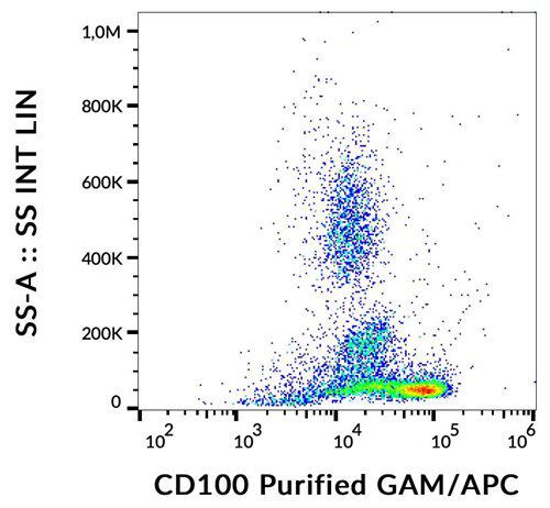 Anti-Human CD100 Antibody (Clone : 133-1C6)