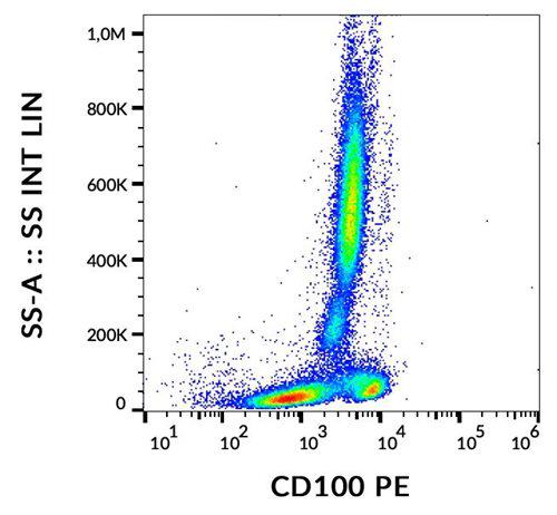 Anti-Human CD100 PE (Clone : 133-1C6)