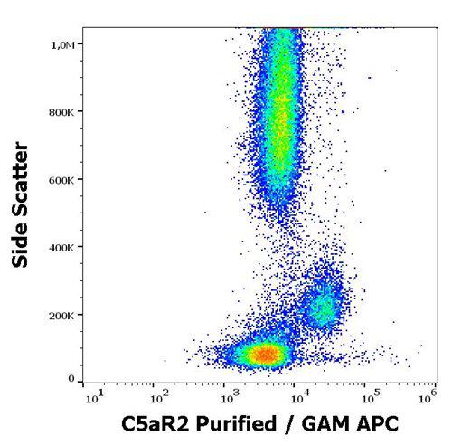 Figure 1 : Flow cytometry surface staining pattern of human peripheral whole blood stained using anti-human C5aR2 (1D9-M12) Purified antibody (concentration in sample 5,0 µg/ml, GAM APC).